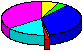 Graph - Predation 1 per cent